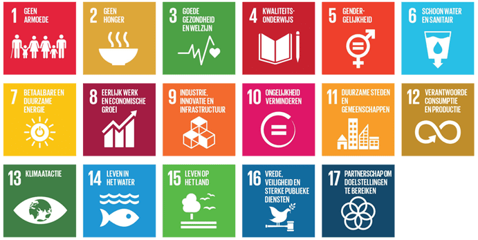 Afbeelding met de 17 SDG's, inspiratie voor MVO-thema's
