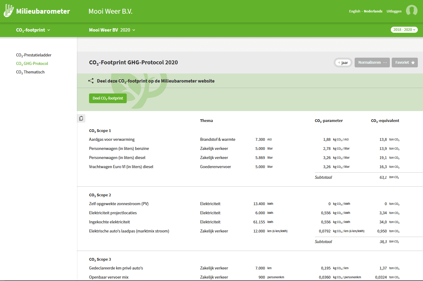 screenshot Milieubarometer van CO2 footprint GHG protocol