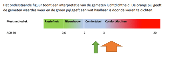 rapportage kierenjagers